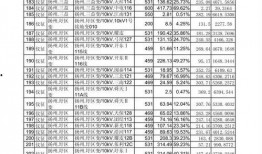 仪征爆料商家名单最新